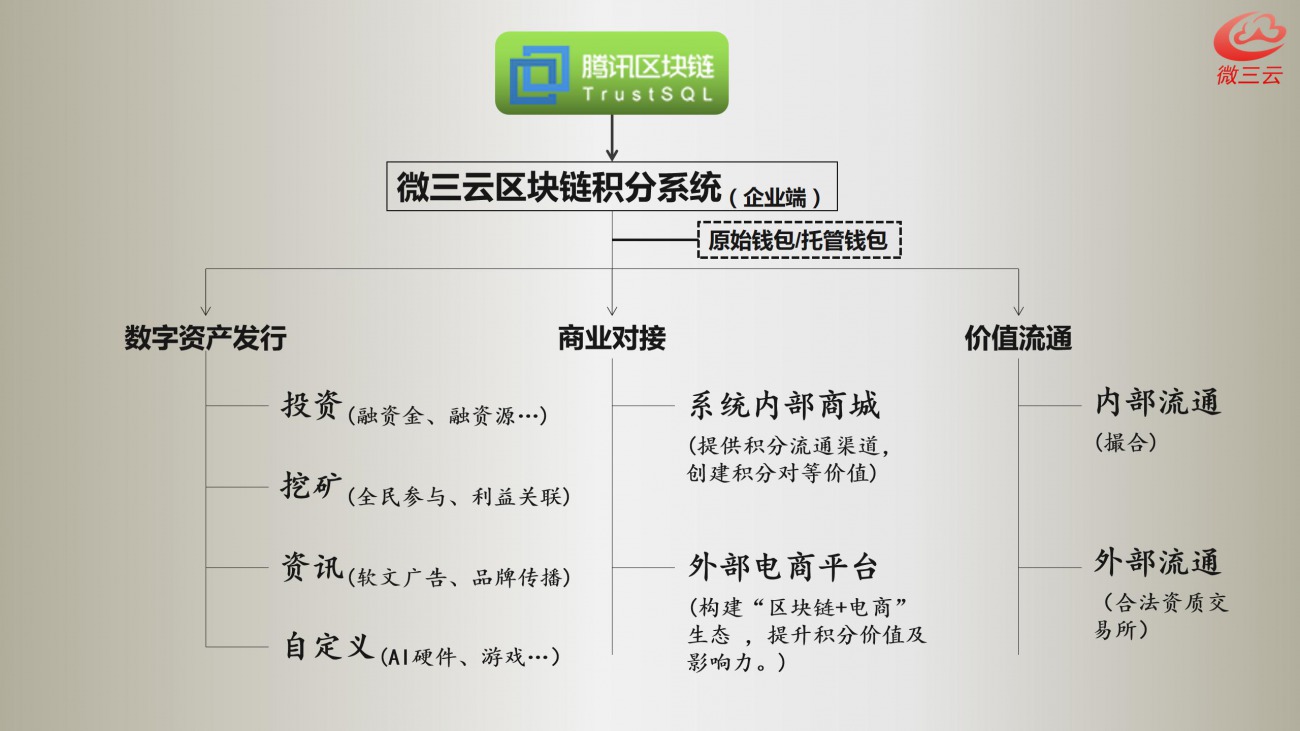 广东省微三云杨小花遇见小黄鸭APP商业模式软件开发