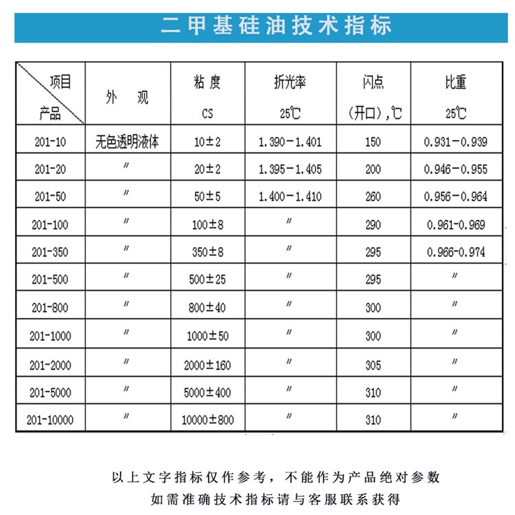 简介作用二甲基硅油润滑油添加作用63148-62-9