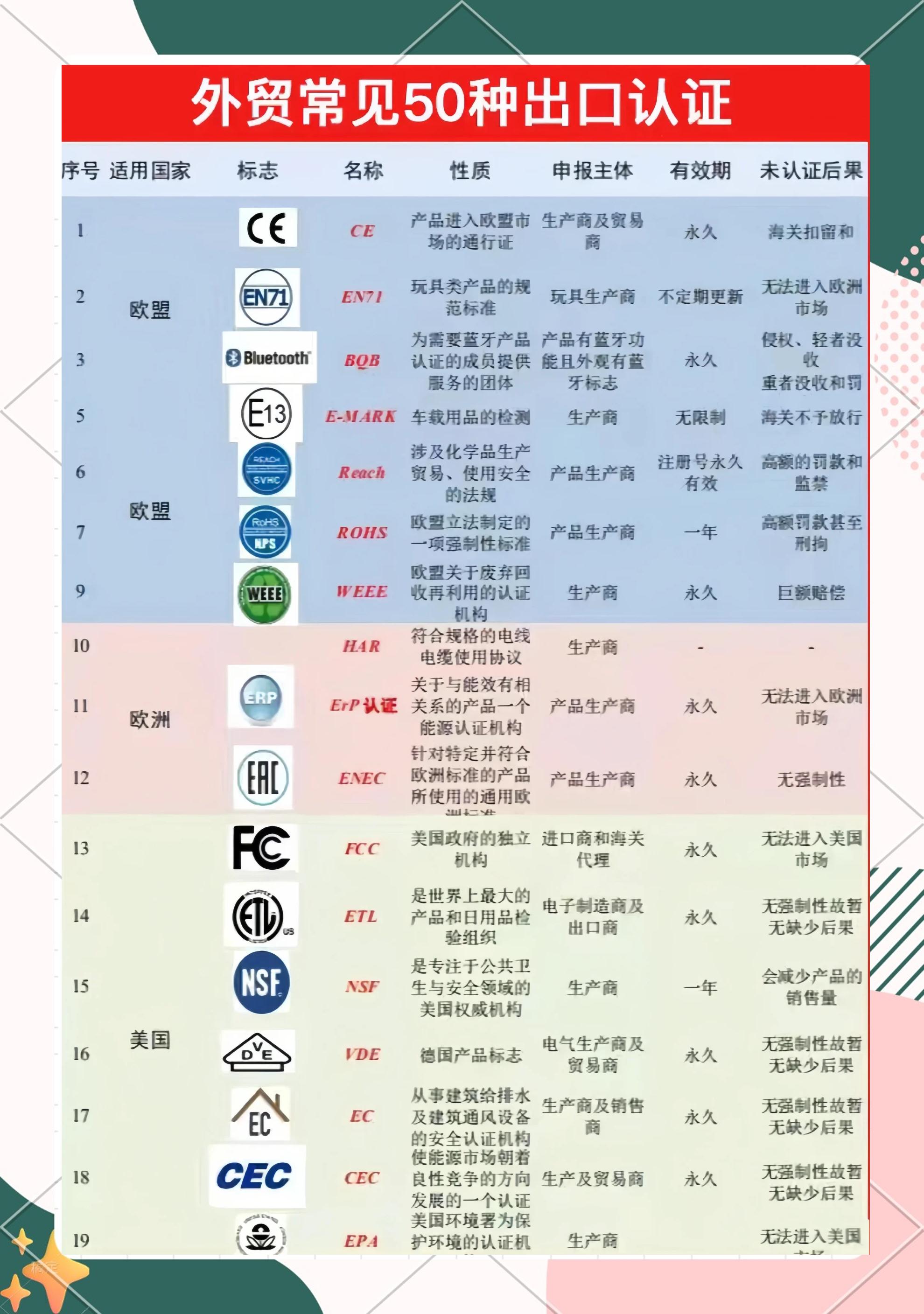 ASTM认证怎么办理?ASTM认证费用?ASTM检测标准?