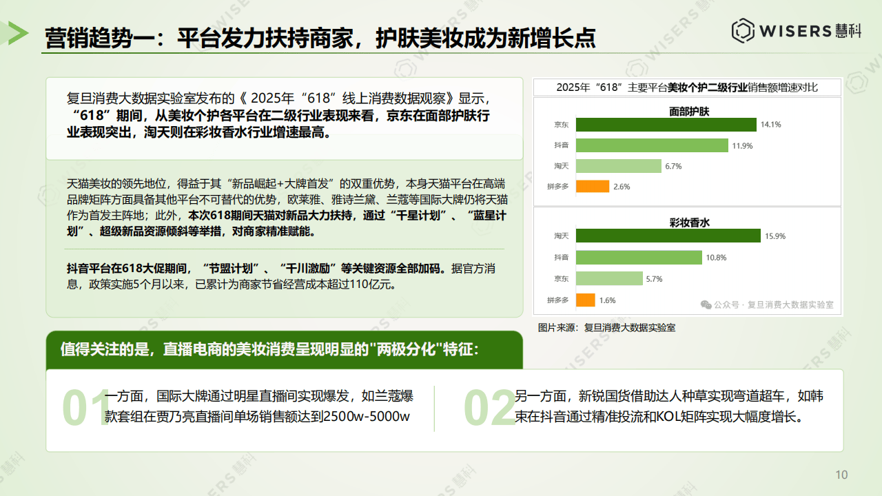 美妆行业网络营销目前存在哪些问题?微三云钟小霞