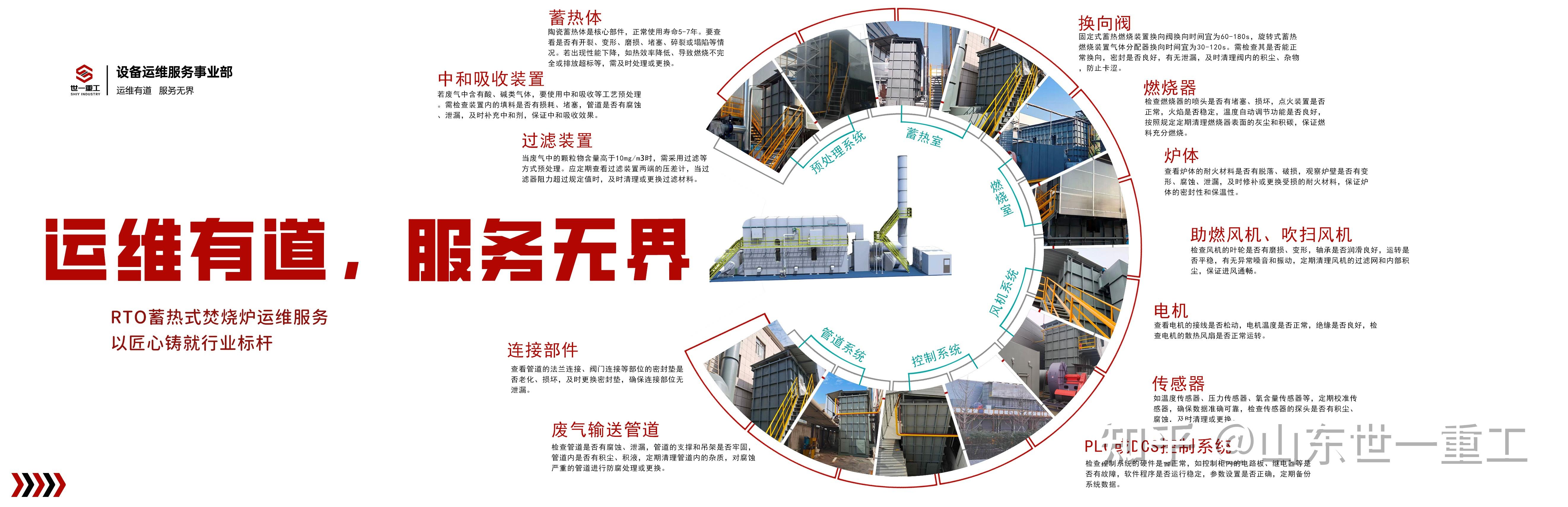 南京有机废气净化蓄热式焚烧净化设备(RTO)方案报价