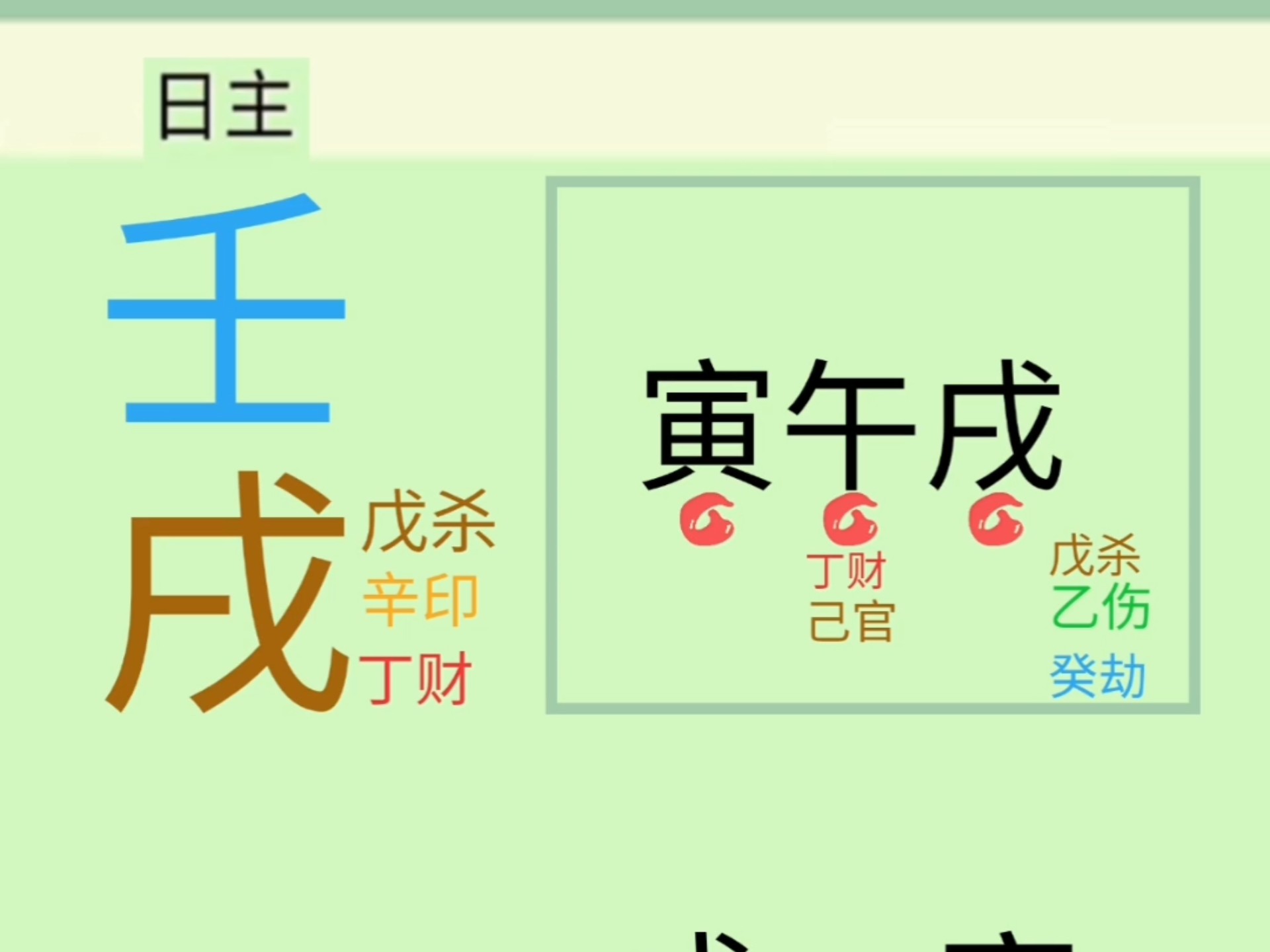 戊土戊寅日柱男命是上等日柱吗?是几等日柱三命通会解析
