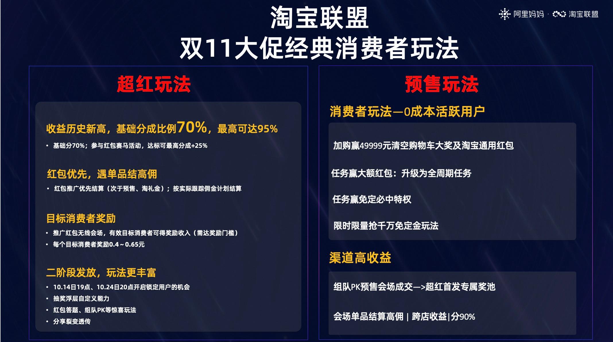 淘宝联盟是什么?淘宝联盟怎么开通注册流程?淘宝直播代运营