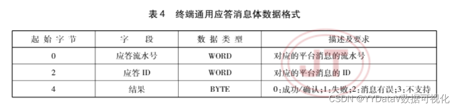 交通部JT/T808-2019标准过检需要准备资料
