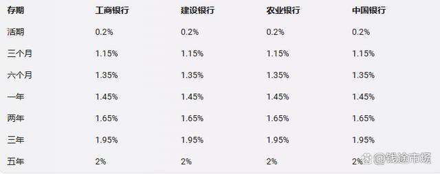 2024年11月26日,全国各大银行存款利率一览表,建议收藏!