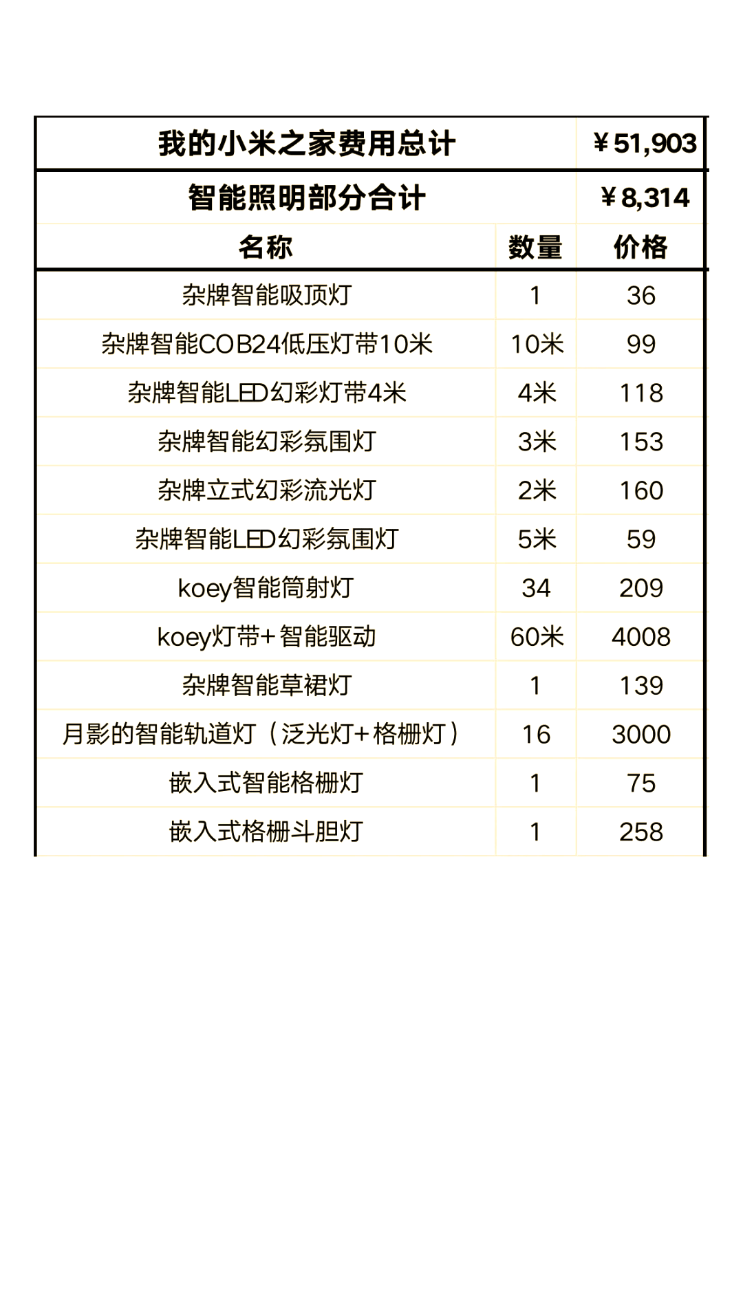 有谁装过智能家居吗?一套HomeCare智能家居的价格一般是多少