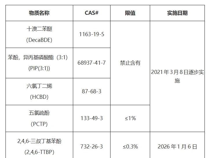TSCA声明TSCA清单介绍TSCA是什么认证
