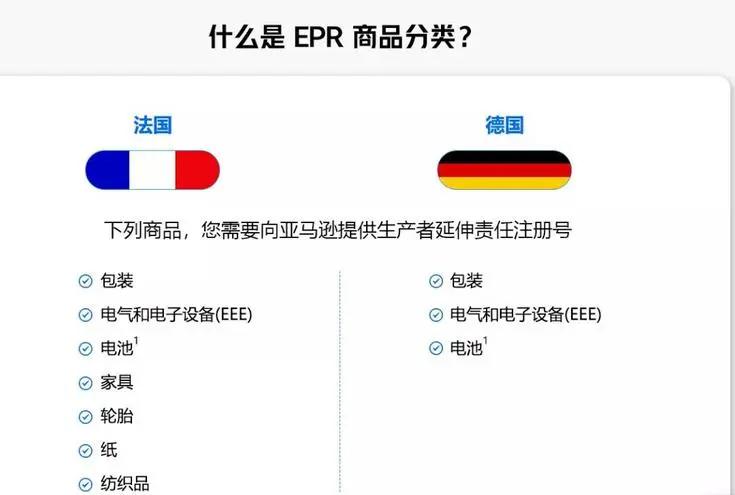 亚马逊要求2022年起向德国或法国的卖家提供EPR合规