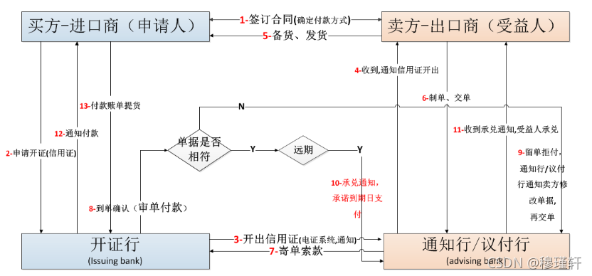 南门元纬