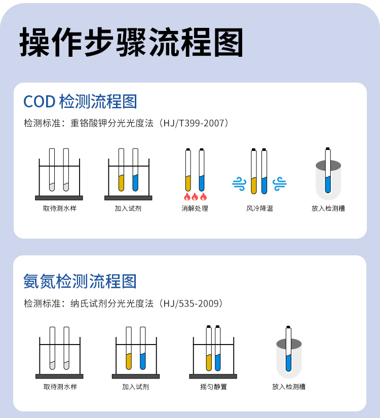 水中藻类浓度检测藻毒素测定藻毒素含量GB3838—2002