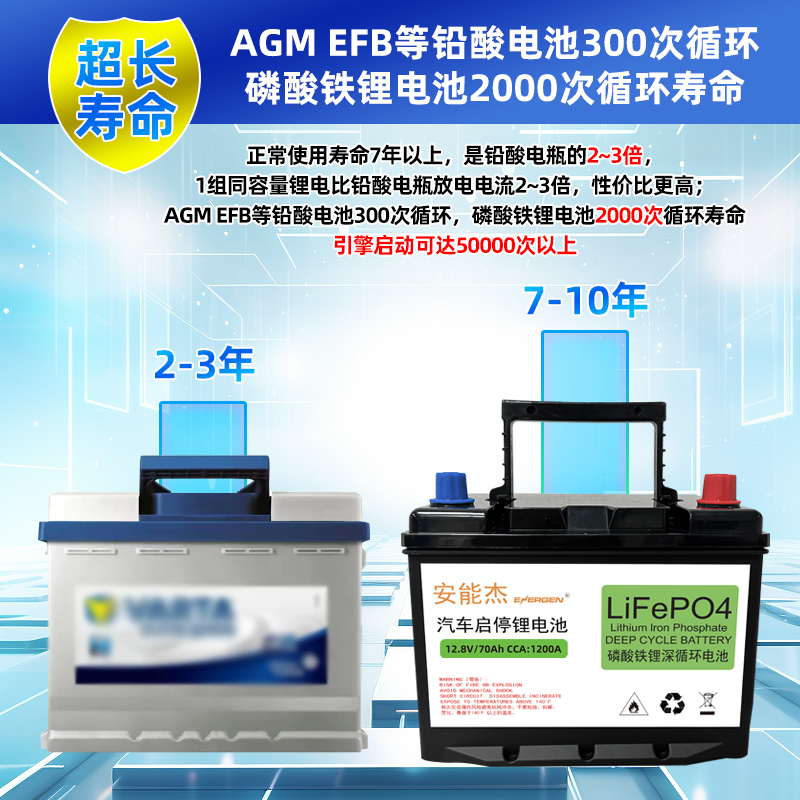 赛能蓄电池SN-12V12CH/12V12AH标准型号视频
