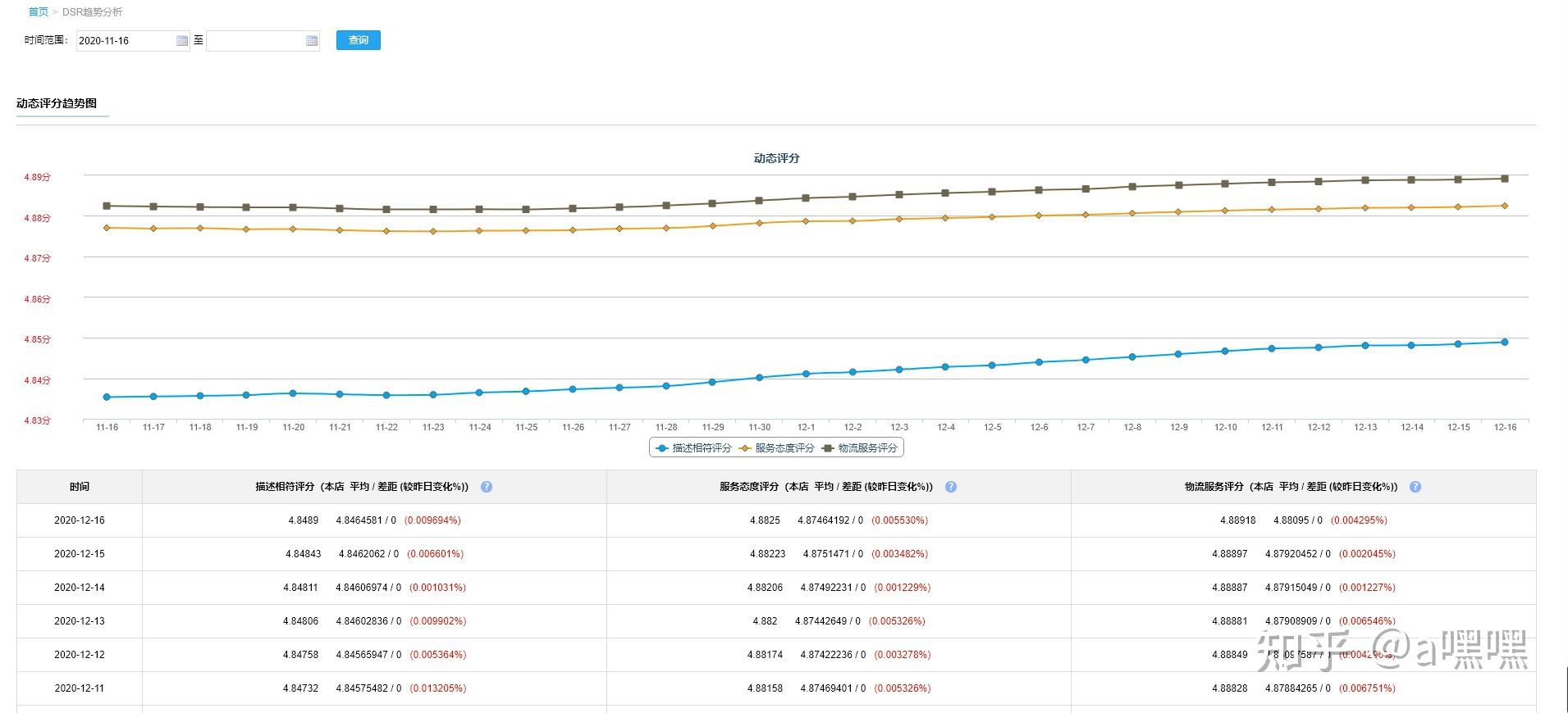 drs和dsr是什么意思(dsr评分指的是哪三项)视频
