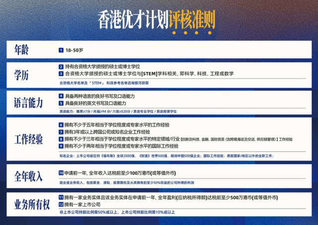 深度解读2025香港优才通计划申请条件:全方位指南