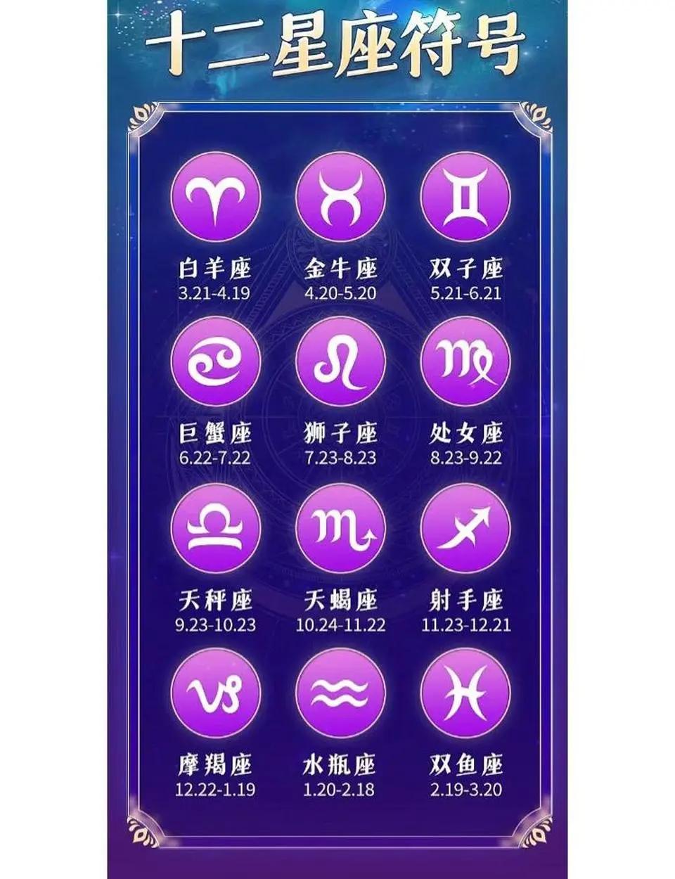 十二星座2025年12个月运势与运程大全迎接属于自己的精彩吧