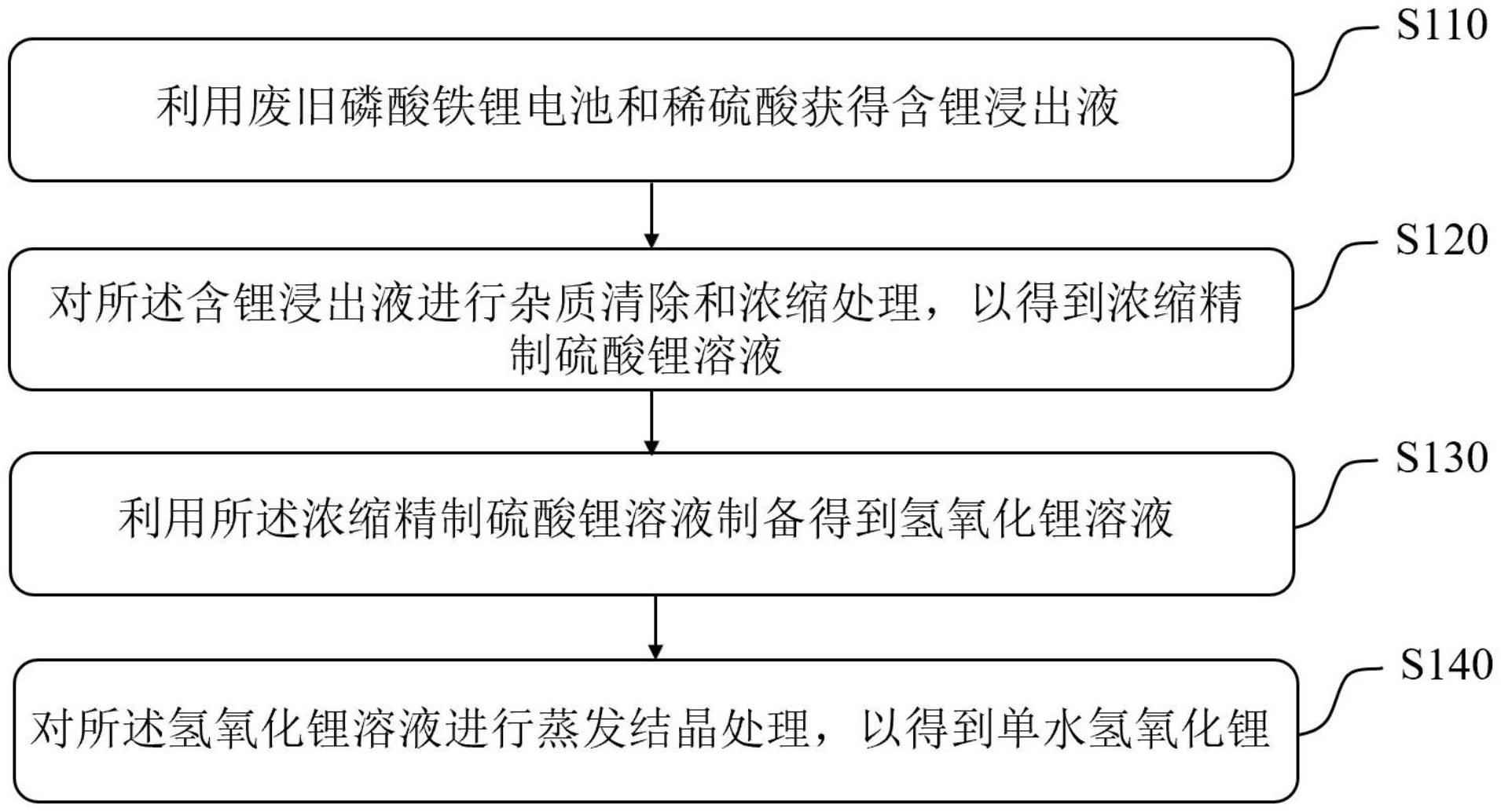 化工原料供应单水氢氧化锂-单水氢氧化锂优势产品视频