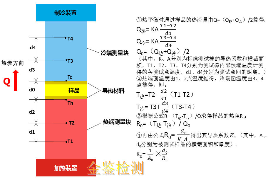 什么是导热系数?导热材料导热系数及测试方法介绍视频