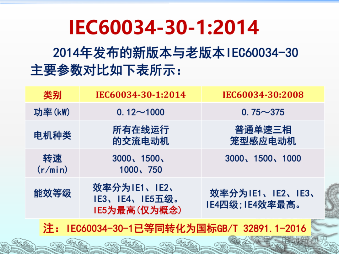 国家能效标识:电动机能效标准GB18613-2020能效标识等级要求