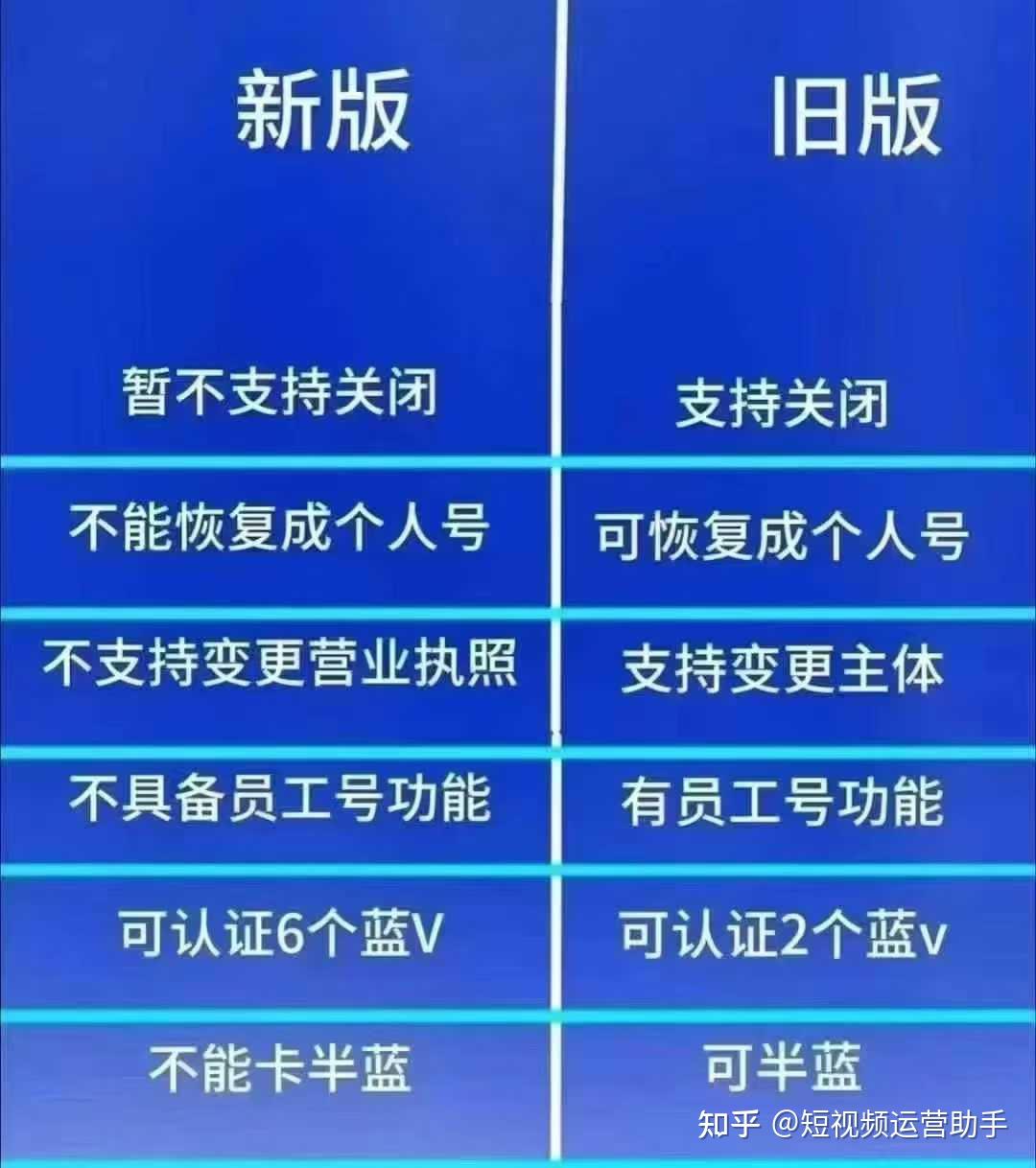 抖音黄V是什么?可以做哪些内容?和蓝v有什么区别?