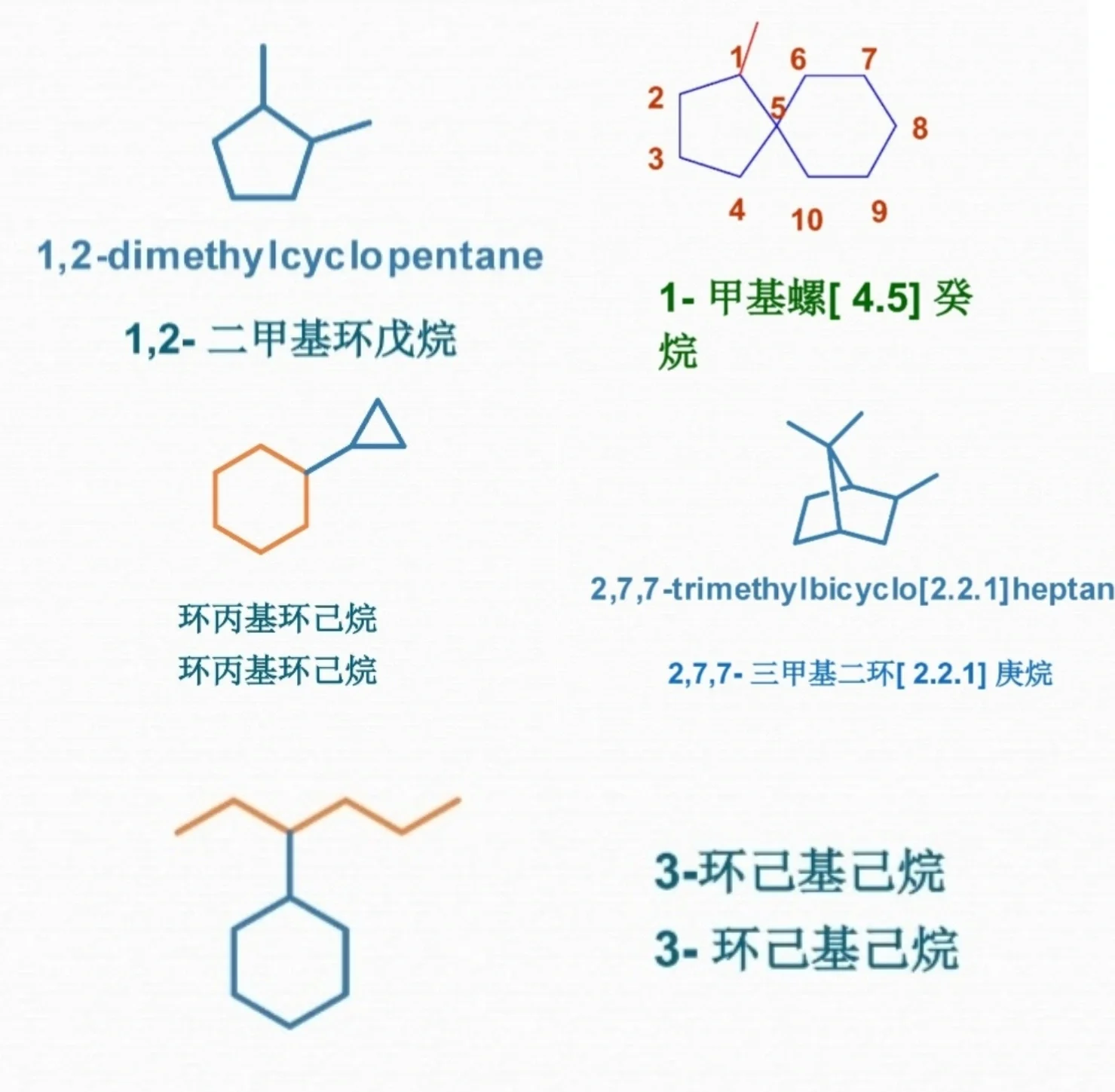 什么是多环芳烃(PAHs),多环芳香烃(PAHs)的法规要求有哪些
