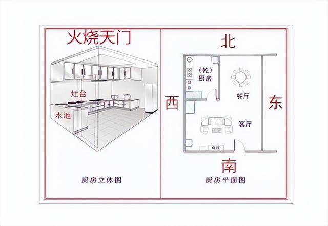 请问厨房厕所在西北角风水好不好风水好的房子特点是什么