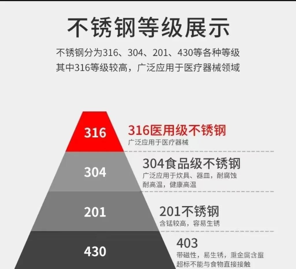 SUS304钢材成分检测SUS316不锈钢真假鉴定
