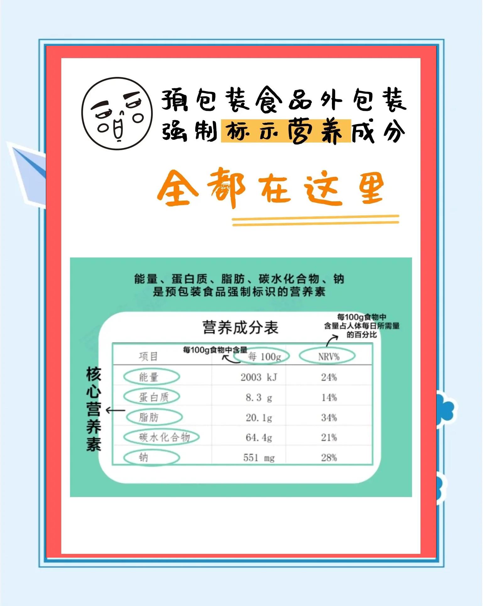 《预包装食品营养标签通则》(GB28050-2011)问答(九)