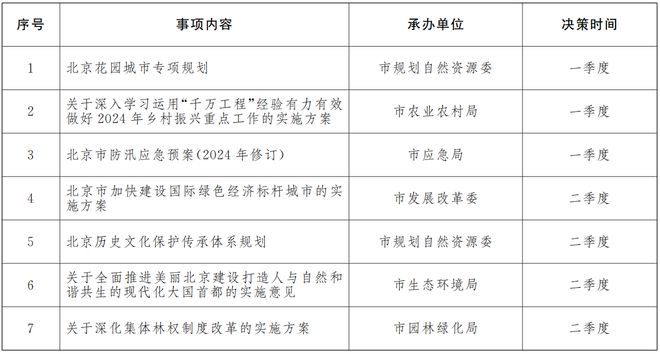2024年Zui新!外地人北京落户全攻略,需要那些必备条件