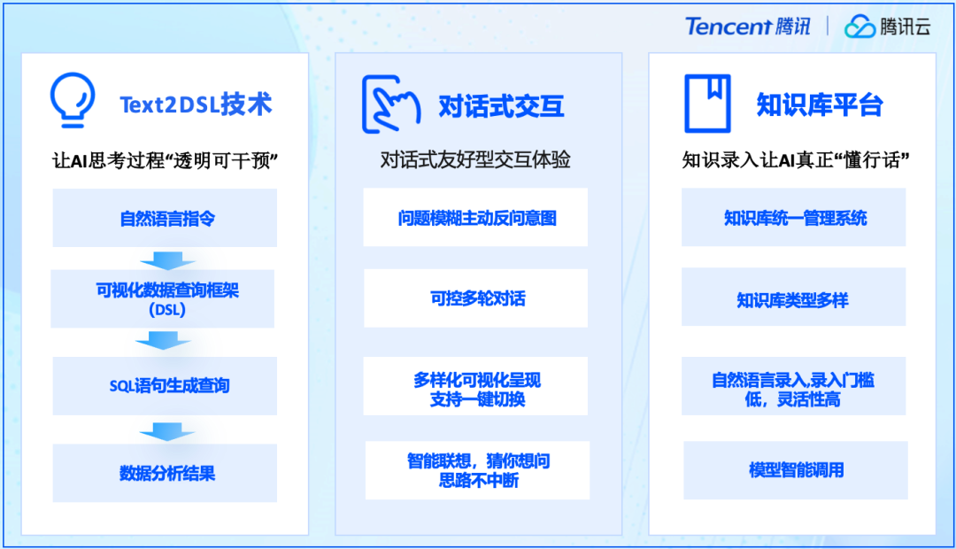 gptchat在线工具开发开发搭建解决方案解决方案