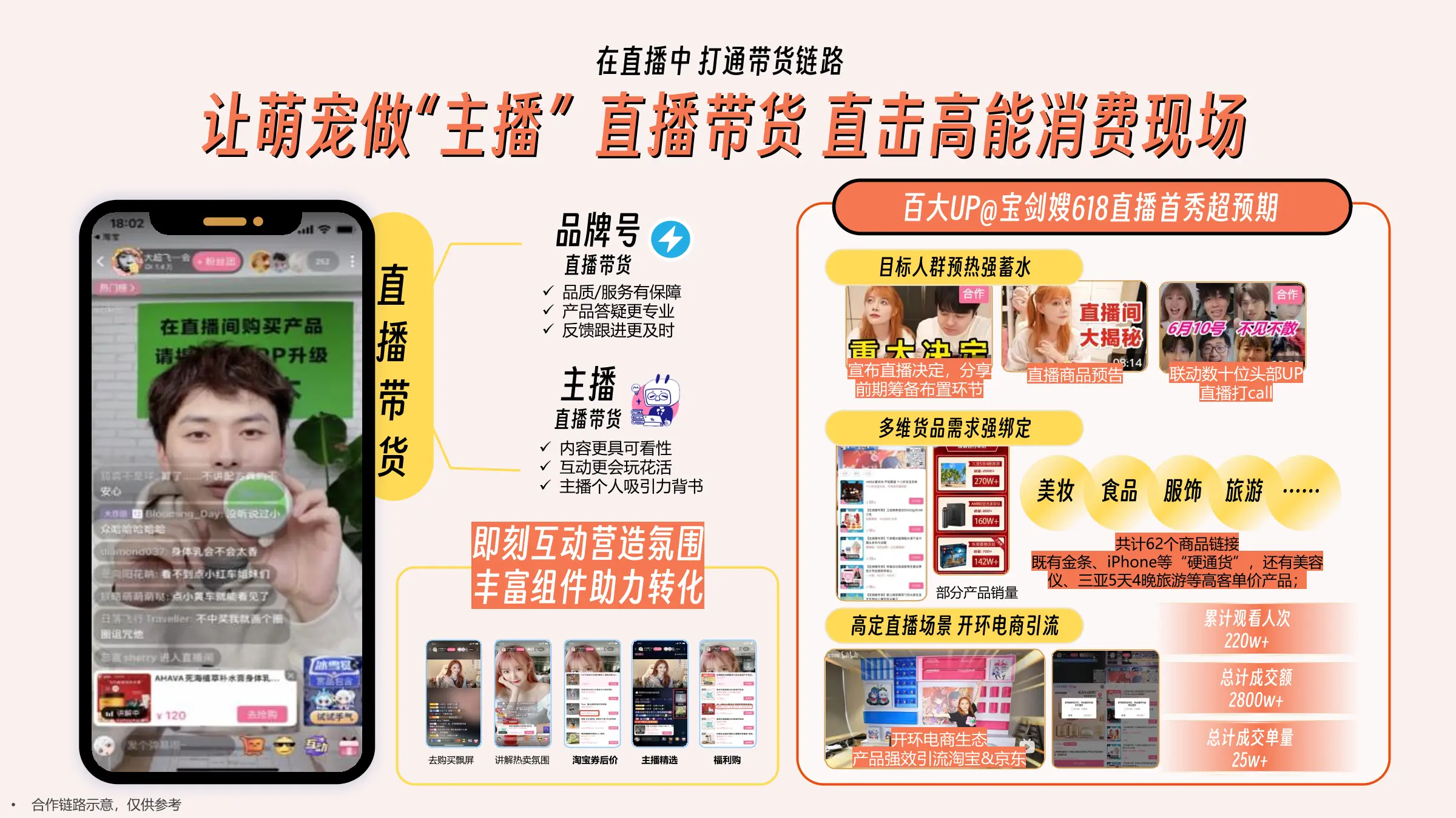 b站广告带货直播推广详解/b站直播带货推广引流指南攻略