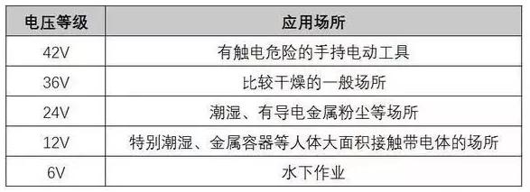 高压配电线路的电压等级一般为多少