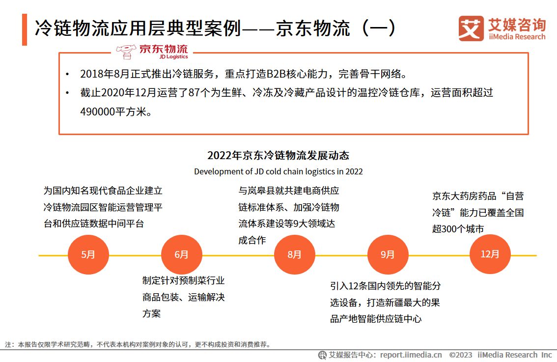 2023-2028年中国冷链物流行业发展分析