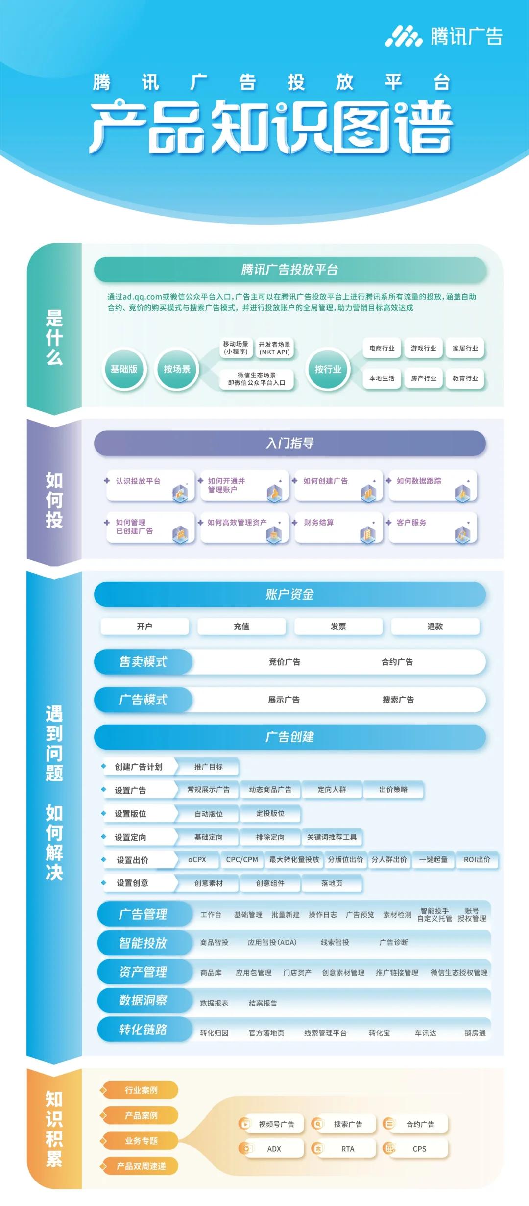 腾讯广告投放推广平台adq?腾讯广告投放平台的价格对比