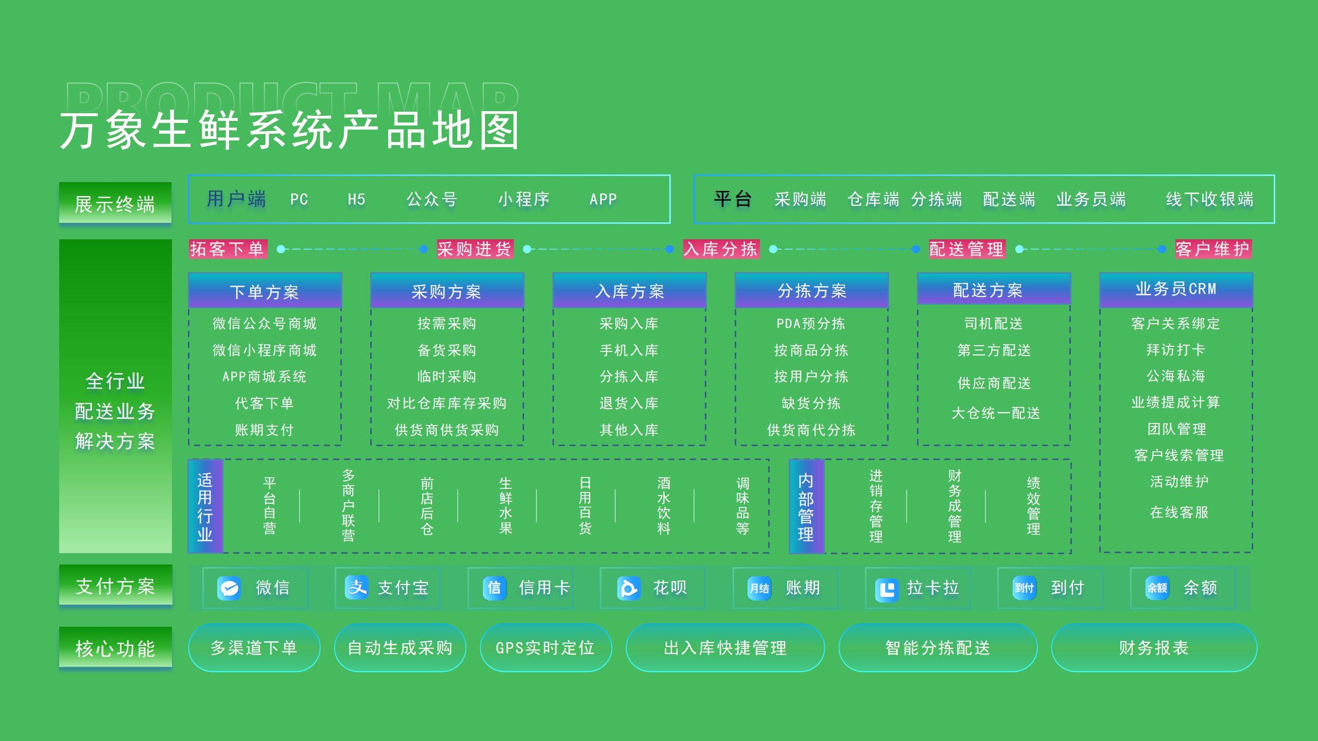 悦厚生鲜配送系统开发_系统定制_开发APP_多少钱