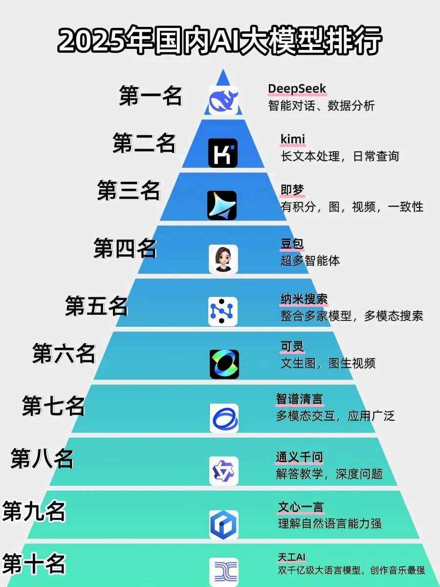 2025年专业的巨量AD平台是什么?巨量引擎平台是什么?