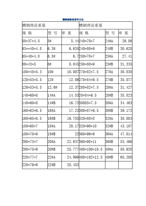 日标槽钢尺寸表图片各种规格各种材质12米/6米