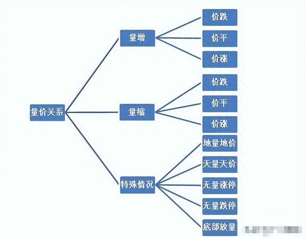 市场热点“百业联盟消费增值”体系:共享购模式