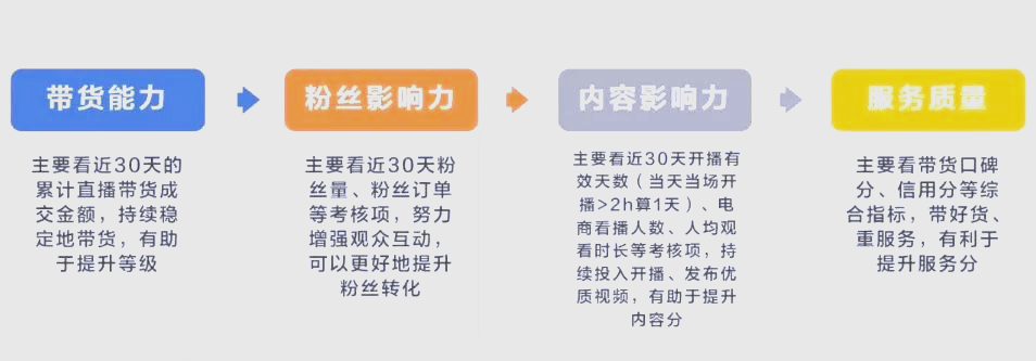 巨量百应有什么操作方法?具体有什么功能?今年快速渠道视频