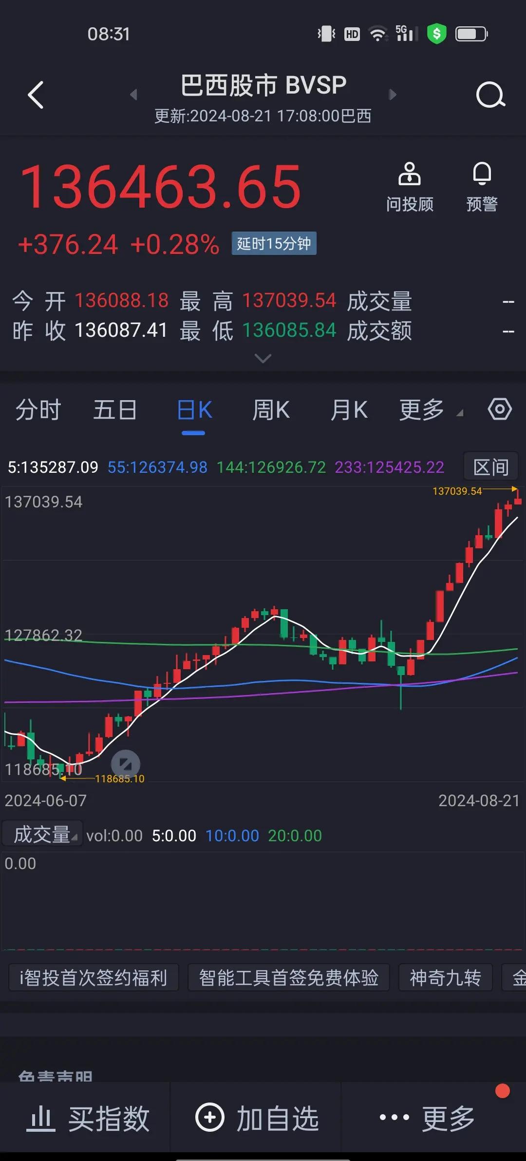巴西投资指南:巴西的GDP总值是多少?人均GDP是多少?