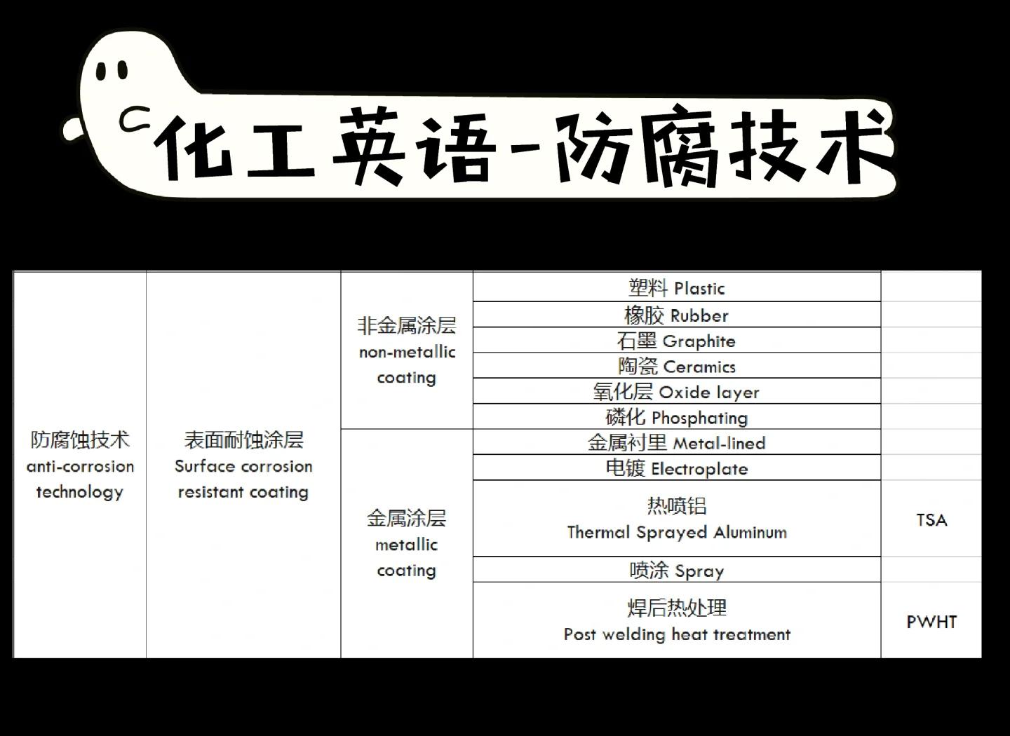 非金属氧化物简介及分类非金属氧化物出口印尼注意事项