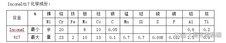 NO8031性能介绍合金适用范围NO8031