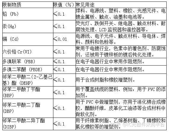 欧盟RoHS是什么意思,RoHS2.0新标准是什么