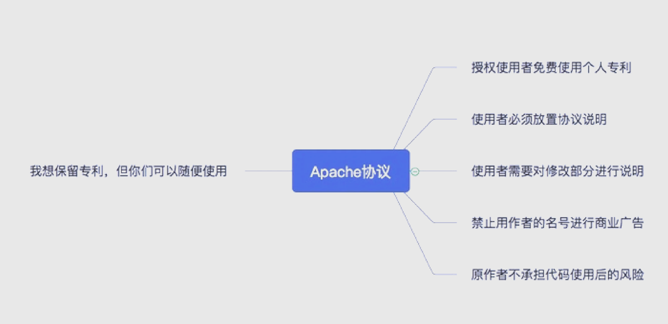 CPM、oCPM和eCPM之间区别和联系是什么?