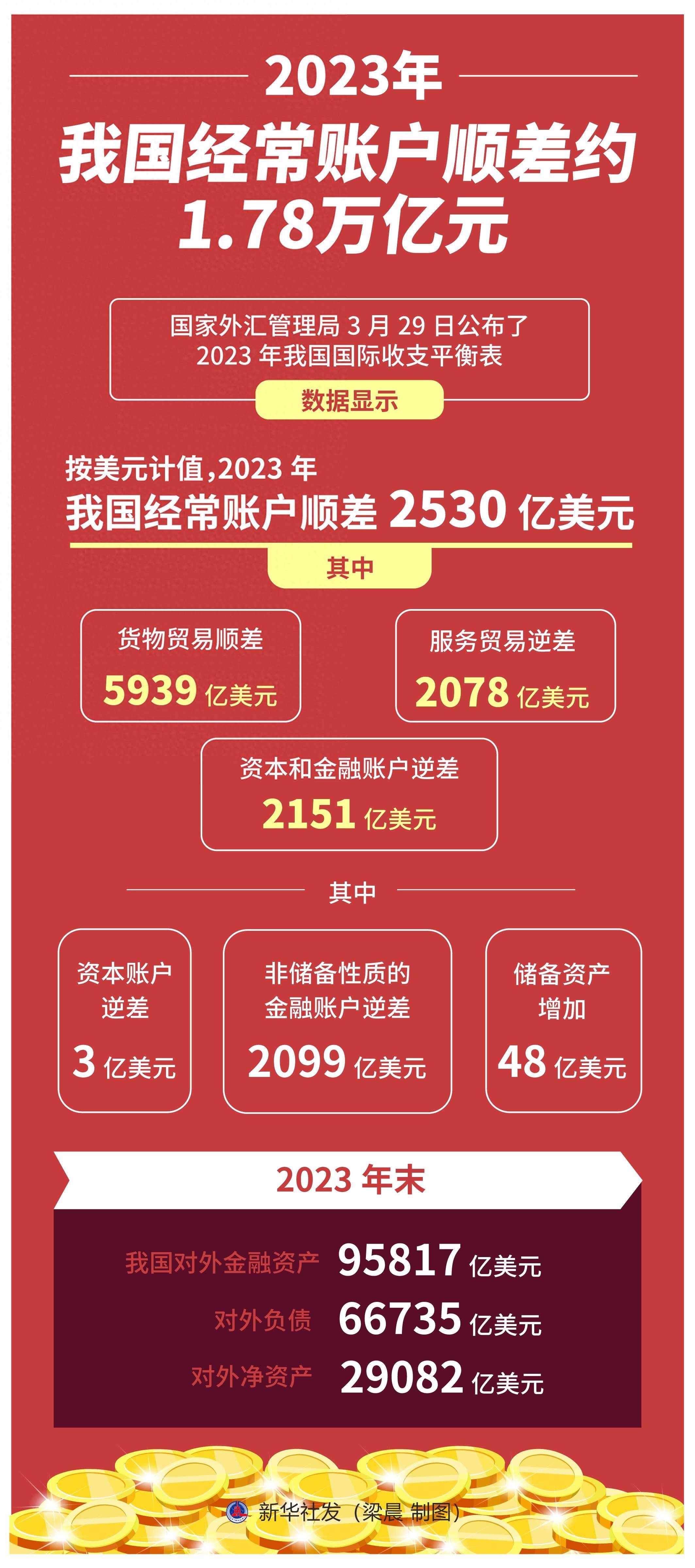 国际贸易:贸易顺差好还是逆差好?浅析贸易差额状态应该什么样