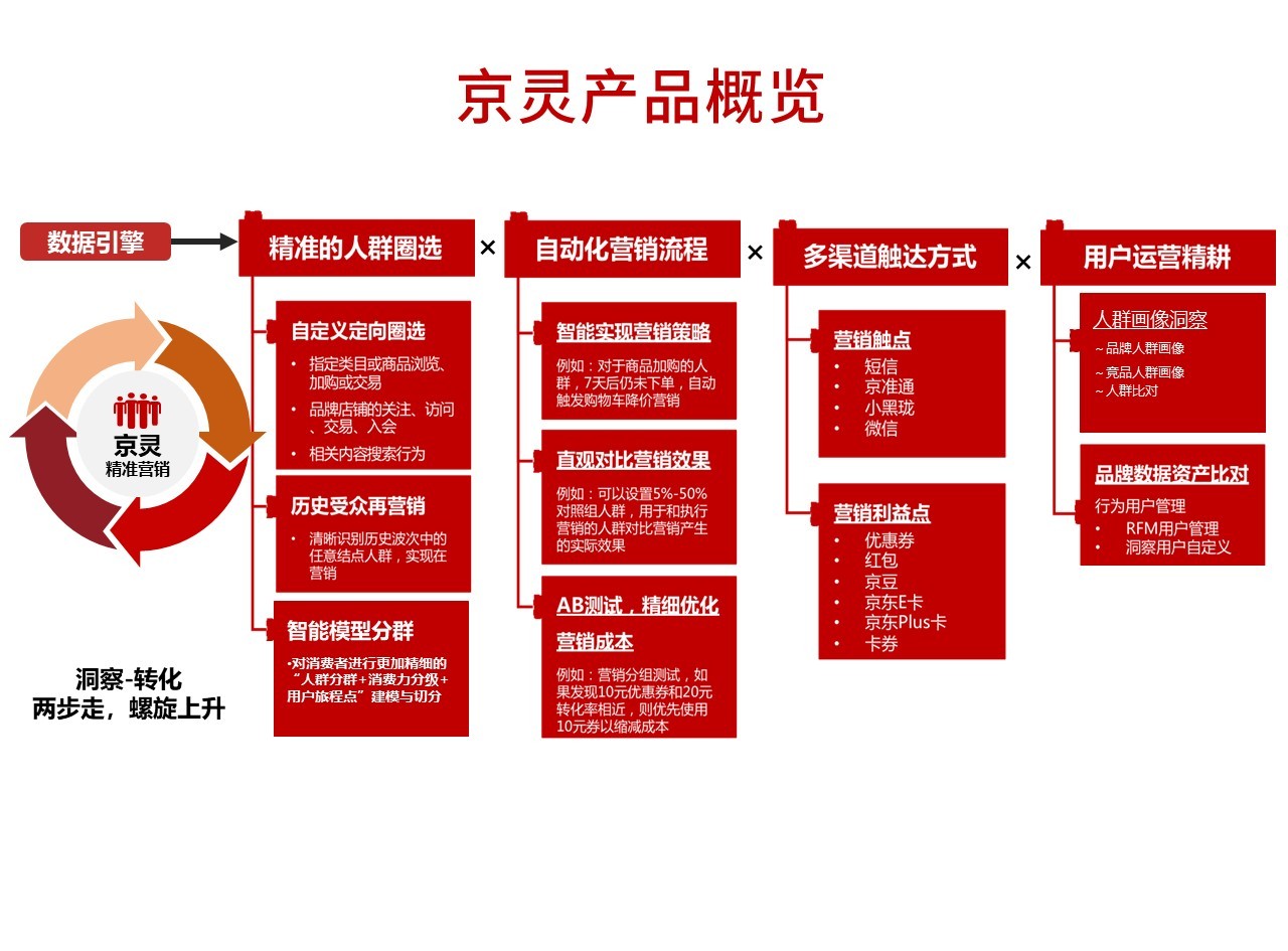 细解:京灵服务平台京东云旗下,企业兼职发佣平台