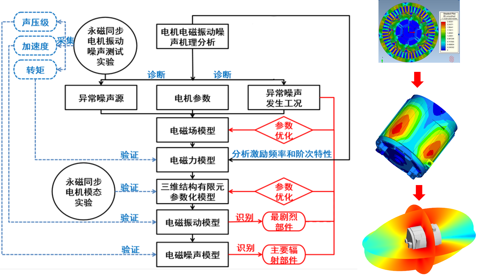 电机“高效超高效超超高效”的实现与电机效率低下的原因分析