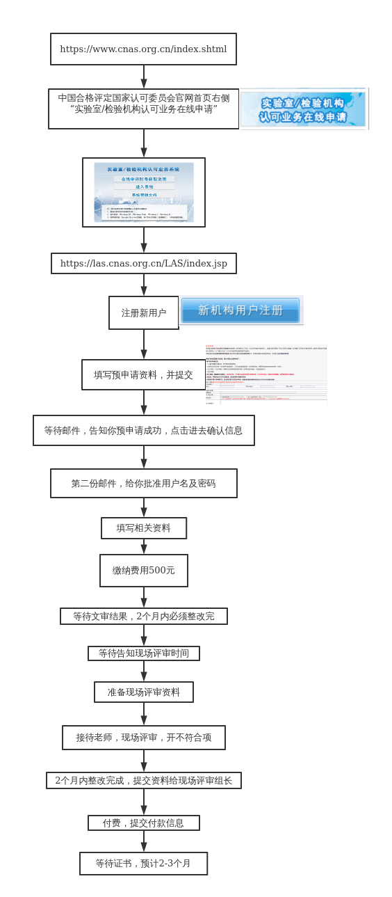 什么是CNASCNAS认证/CNAS检测报告怎么办理