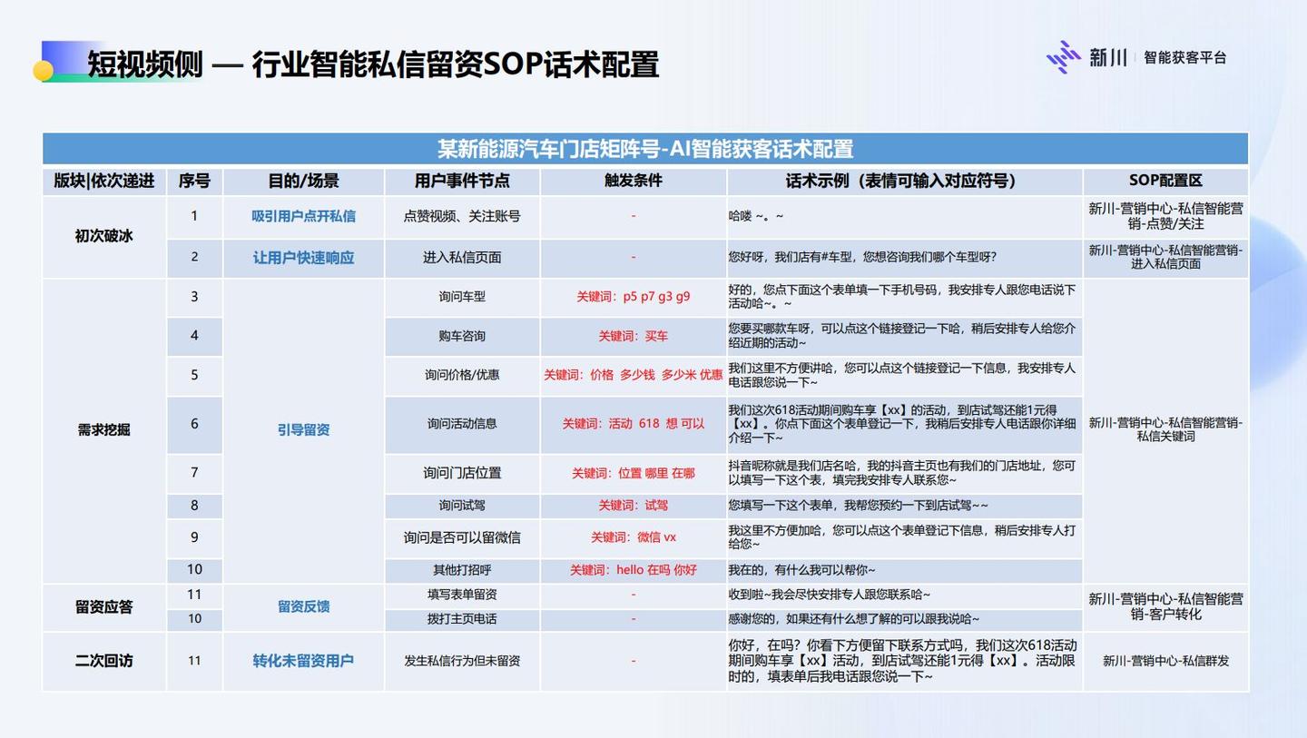企业抖音号运营技巧抖音企业号前期运营怎么做全攻略