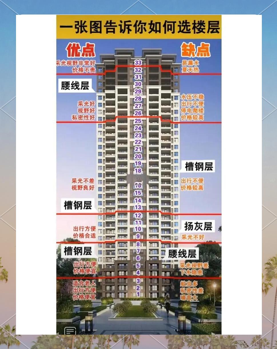 谁知道15平米的房子有多大_房产知识