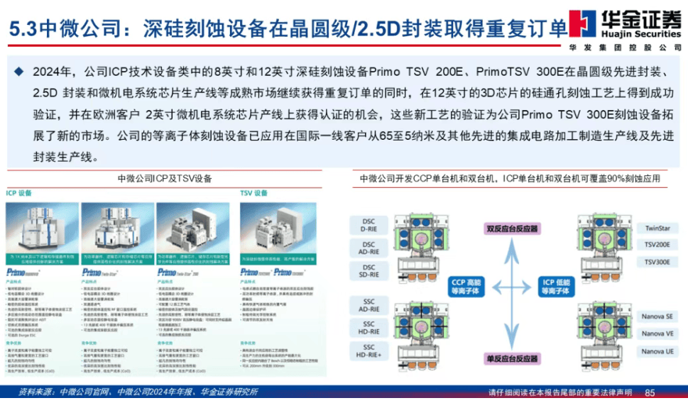 华大半导体芯片HC32F与HC32L系列产品的差异区别与共性
