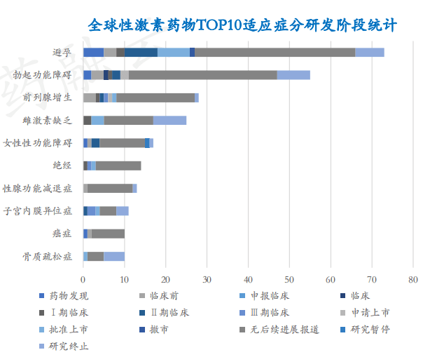 康力龙(Stanozolol)CAS:10418-03-8甾体激素原料研发供应